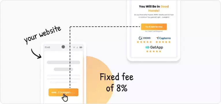 Фиксирана цена 8%