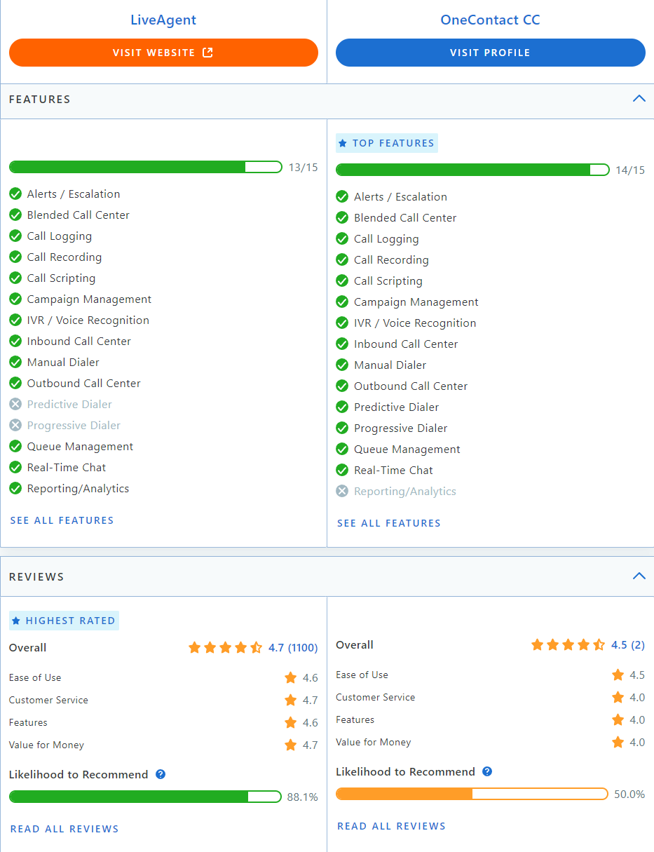 Сравнение LiveAgent срещу Collab на Capterra