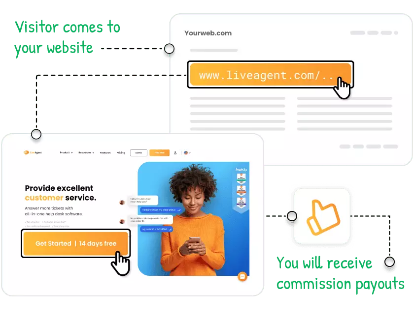 как работи програмата за партньори на LiveAgent