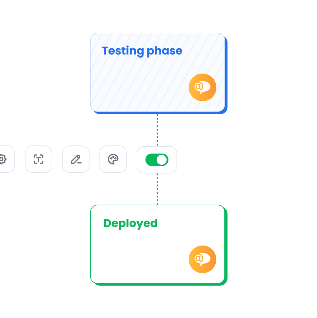 Фаза на тестване
