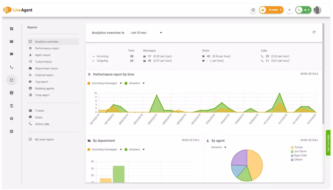 Анализ и отчетност за поддръжка на клиентите