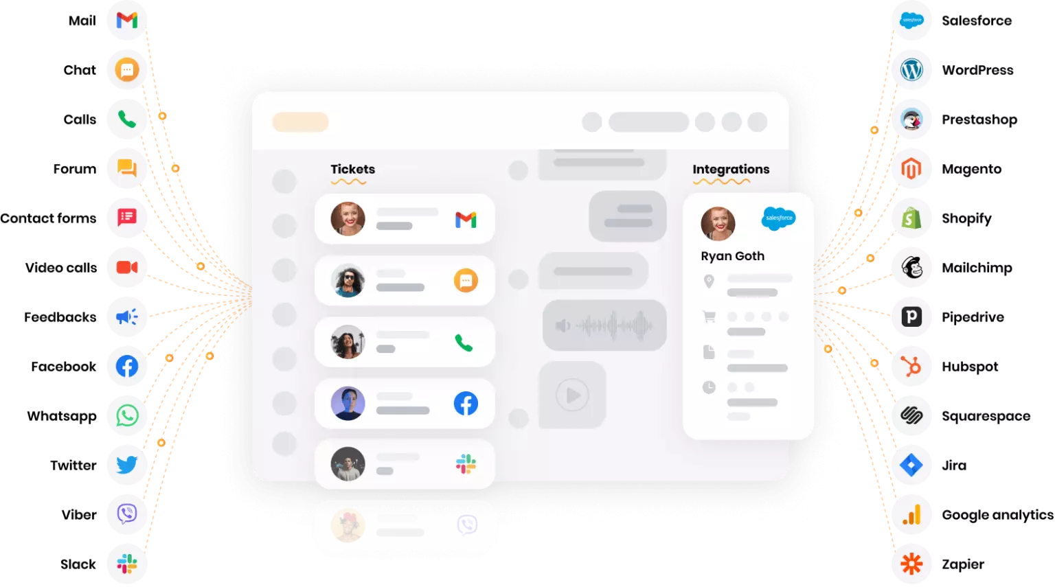 Кросканална платформа