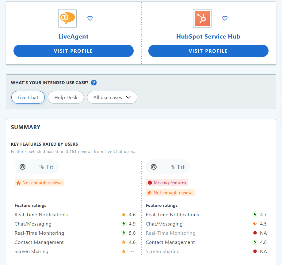 HubSpot Service Hub vs LiveAgent сравнение в Capterra
