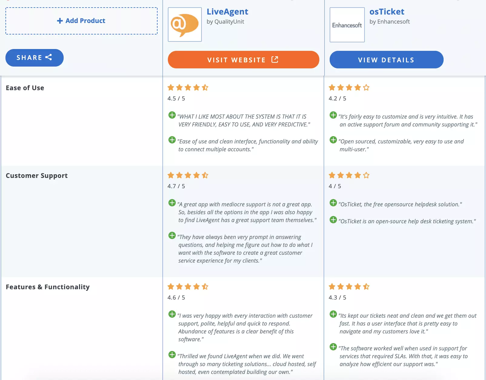 osticket срещу liveagent