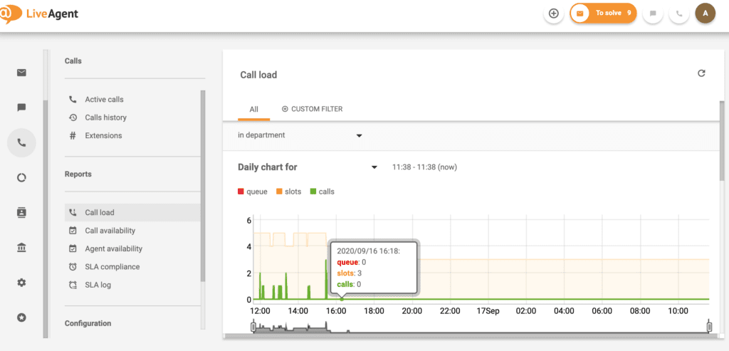LiveAgent – Натовареност на повиквания