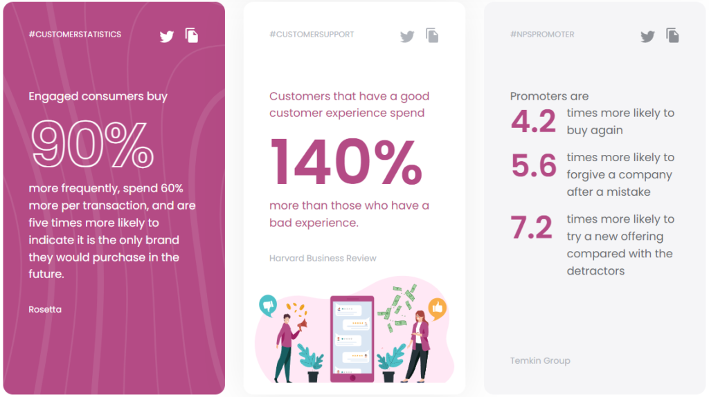 Статистика на обслужването на клиентите на кол център