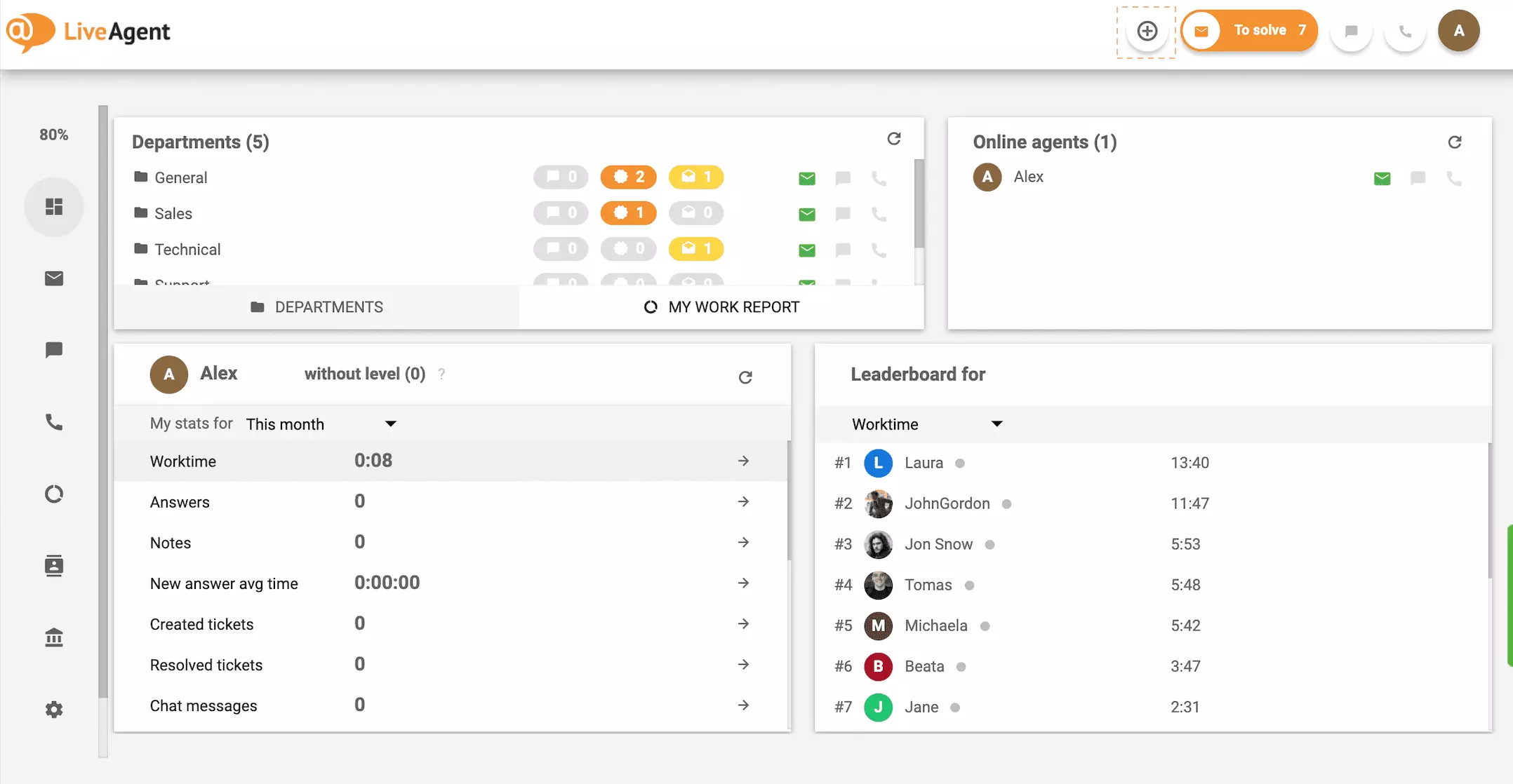 Бутон плюс на панела управление
