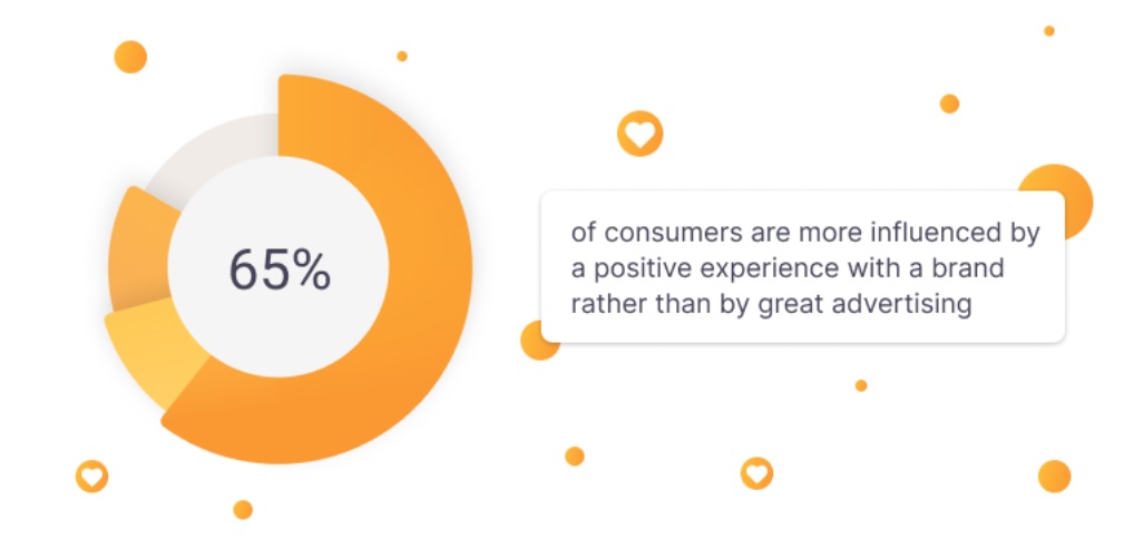 Положителен опит на марката