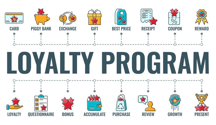 Изображението показва различни видове програми за лоялност