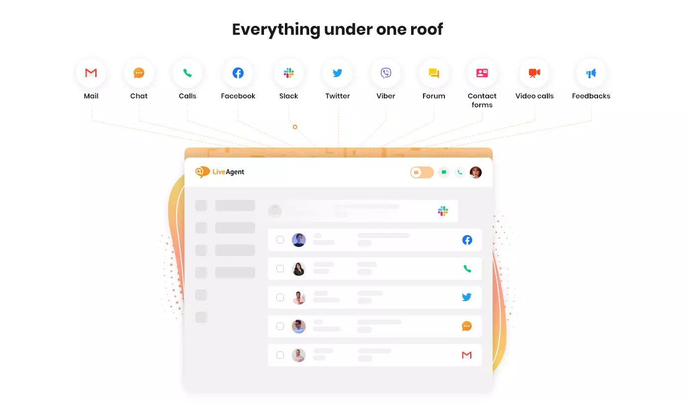 LiveAgent - Всичко под един покрив