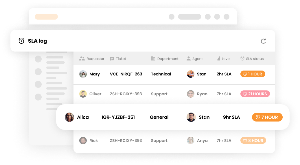 SLA дневник в софтуер за поддръжка на клиенти - LiveAgent