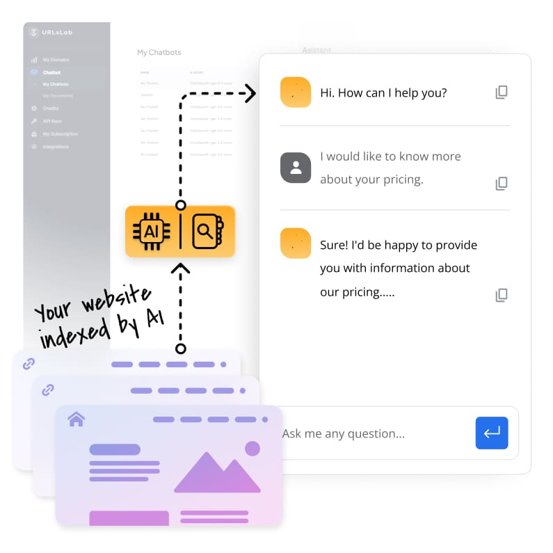 URLsLab chatbot learns from your website