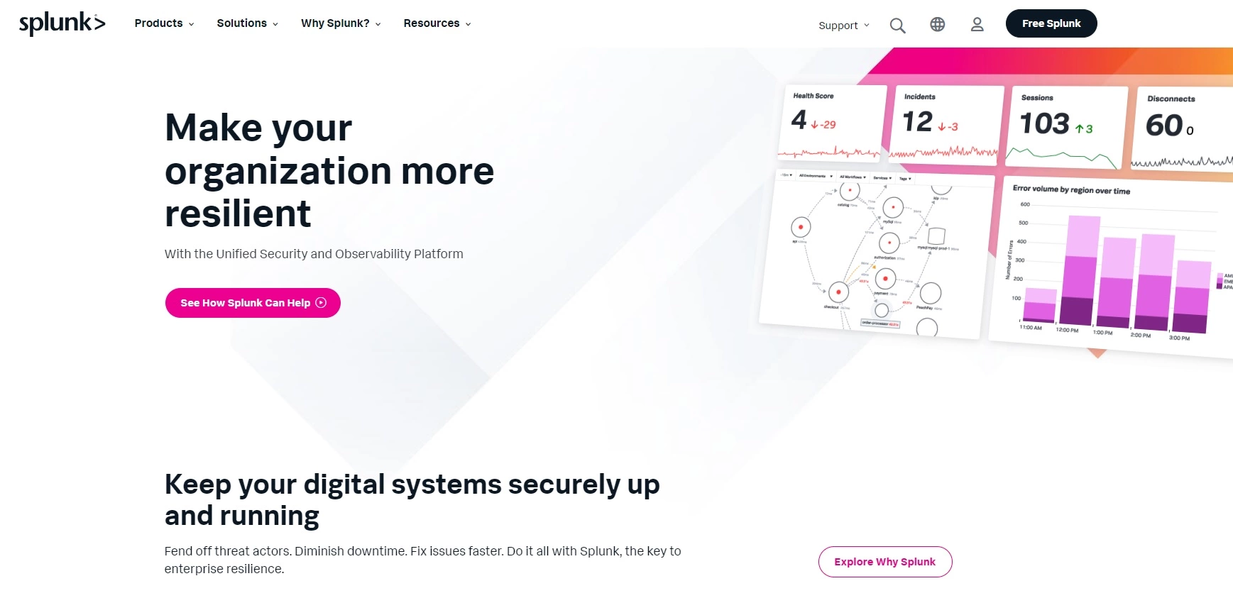 Начална страница на Splunk - платформа за анализ на данни за събиране, анализиране и визуализиране на данни в реално време