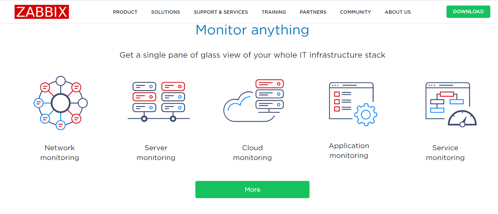Zabbix начална страница - Наблюдавайте вашата IT инфраструктура с тази алтернатива на Spiceworks