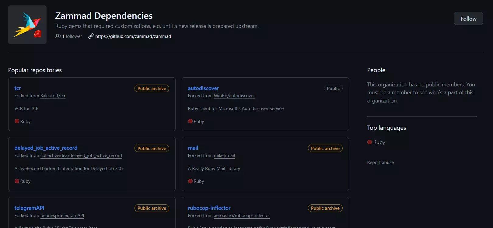 Пример на зависимостите на Zammad - популярни хранилища, които подобряват функционалността на софтуера