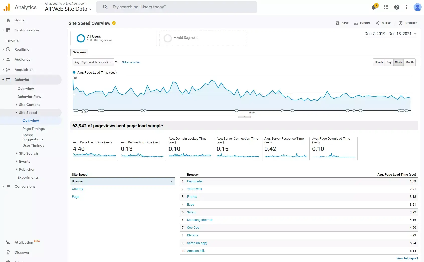 Поддържайте скоростта на страницата възможно най-ниска