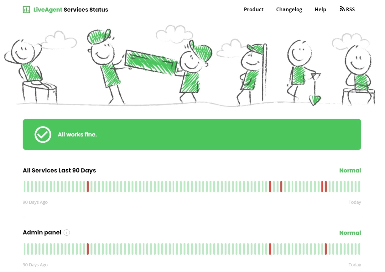 Проверете висок uptime