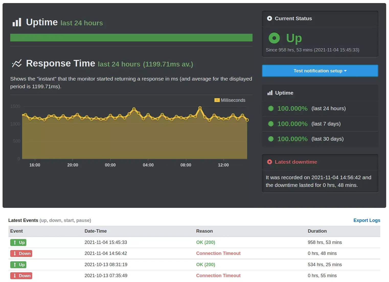 Получаване на уведомления в реално време за прекъсвания на вашия уебсайт