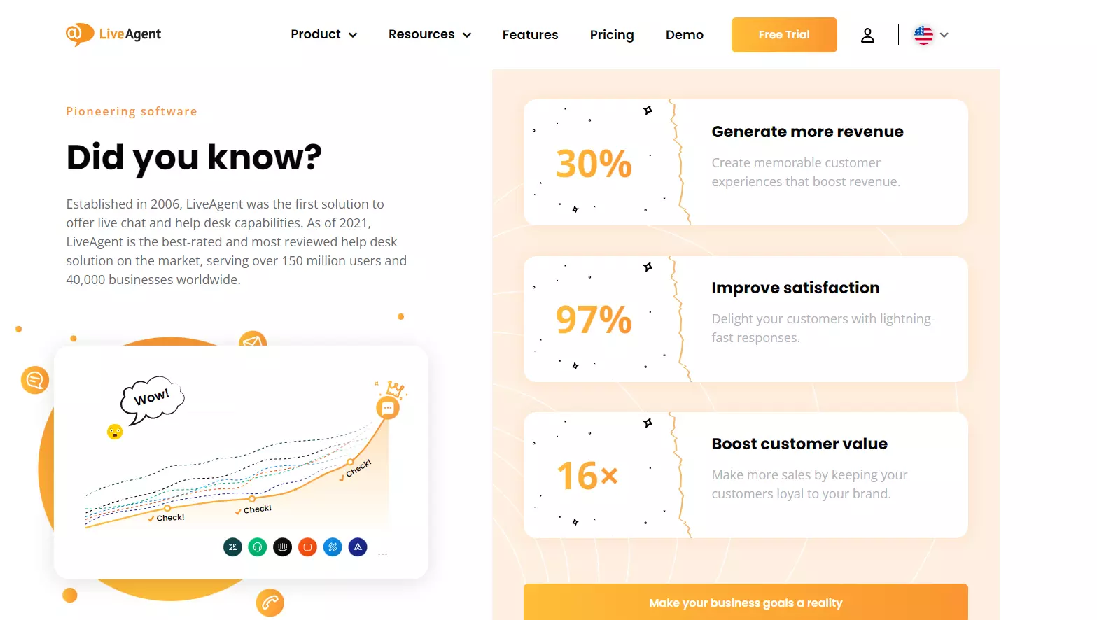 Предимства на LiveAgent