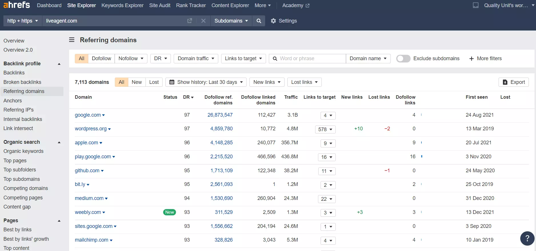 Препращащи домейни в Ahrefs - пример