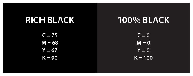 Използвайте богат черен цвят