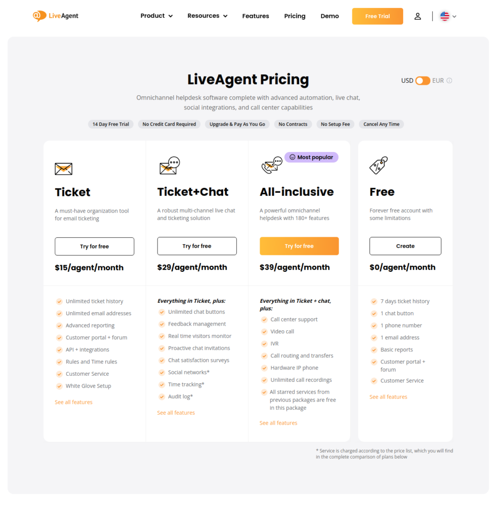 Ценообразуване на LiveAgent