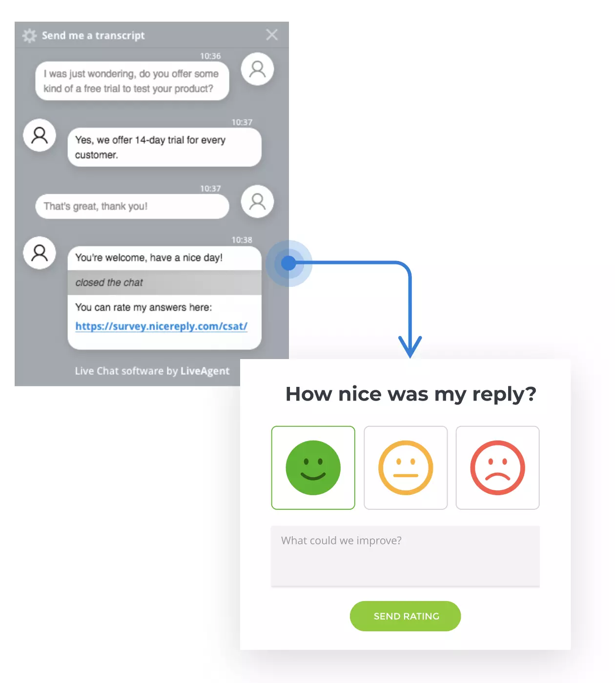 Анкета в прозорец на чата
