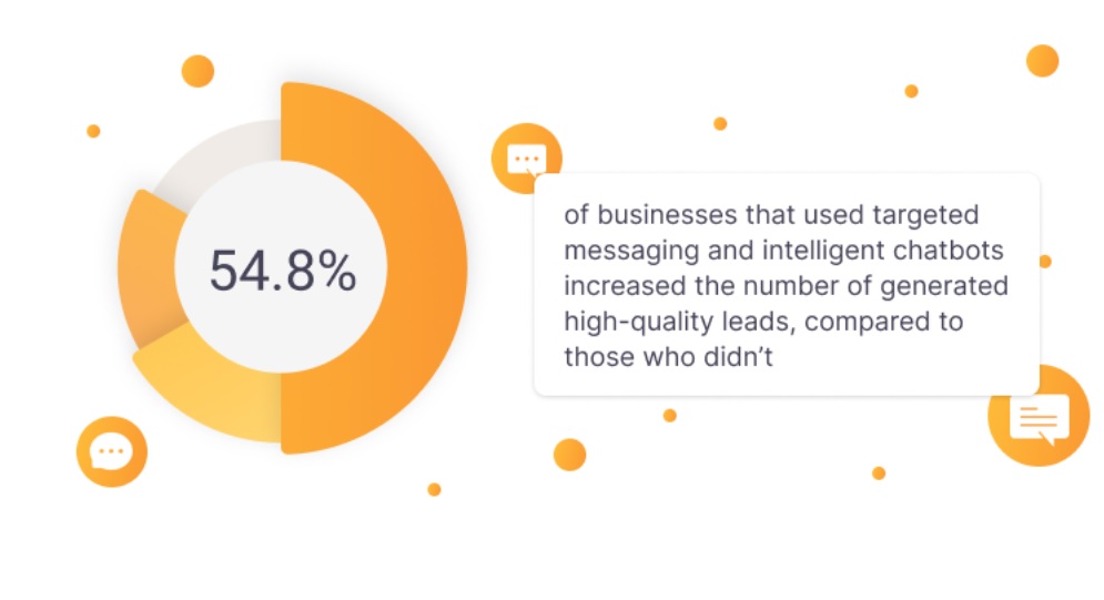 Целеви съобщения и чатботи