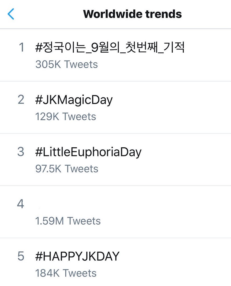 Пример на световни тенденции на Twitter