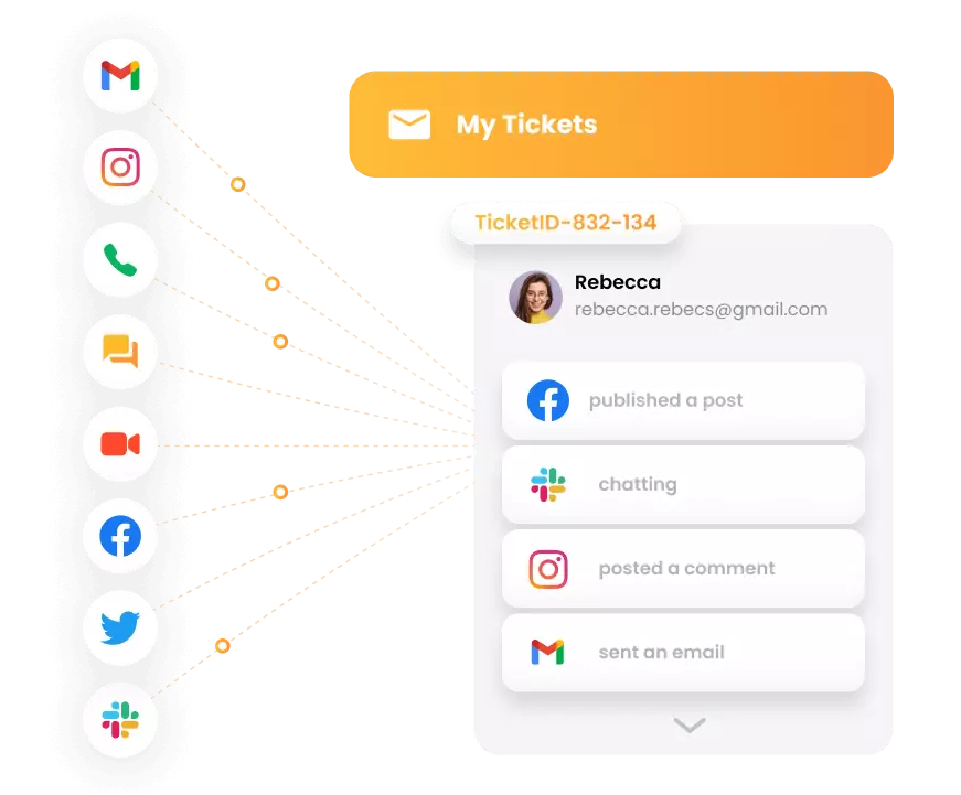LiveAgent - омниканална система за билети