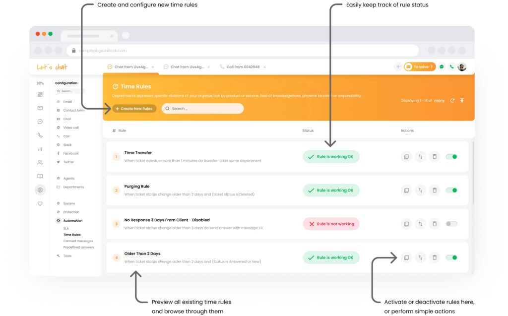 Автоматизация на SLA на LiveAgent