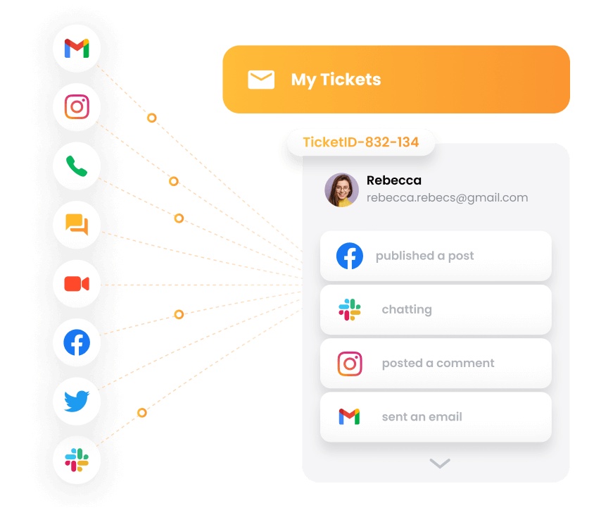 Визуализация на омниканалния подход на LiveAgent