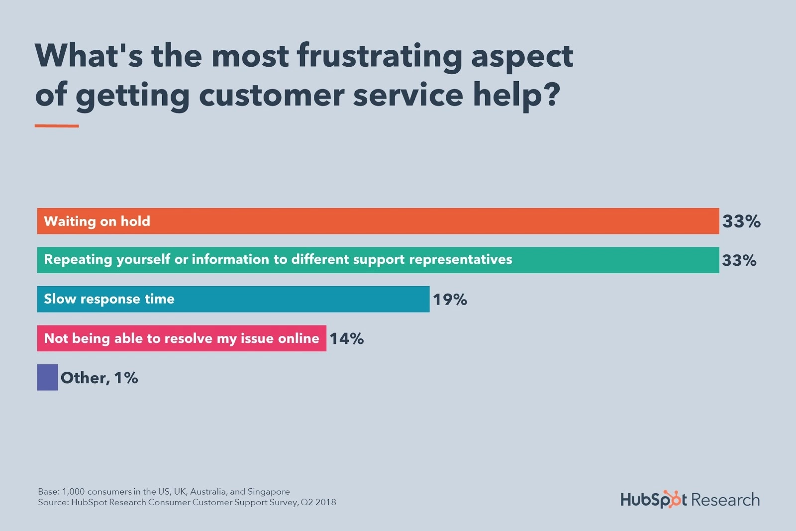 Клиент чакащ на линия