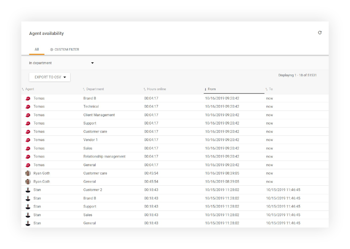 Отчитане на наличността на агентите в LiveAgent