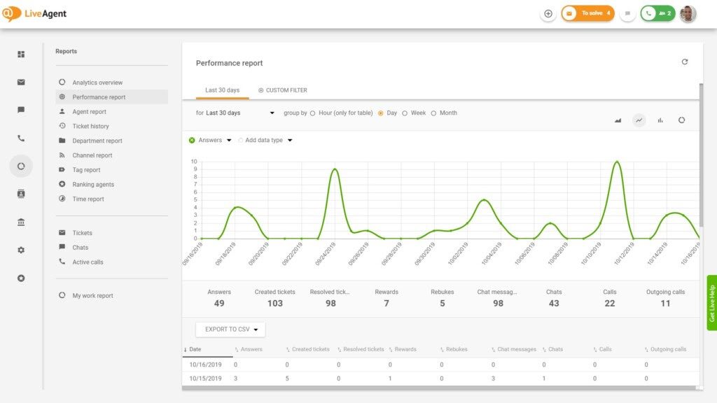 Отчет за производителност