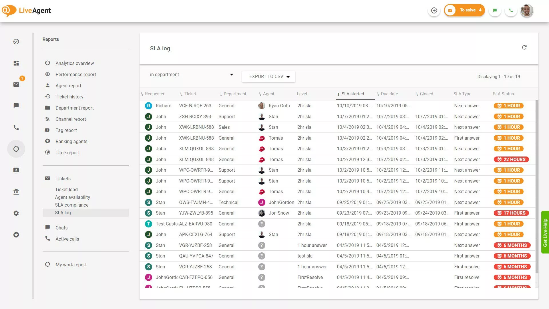 Отчет за SLA логове