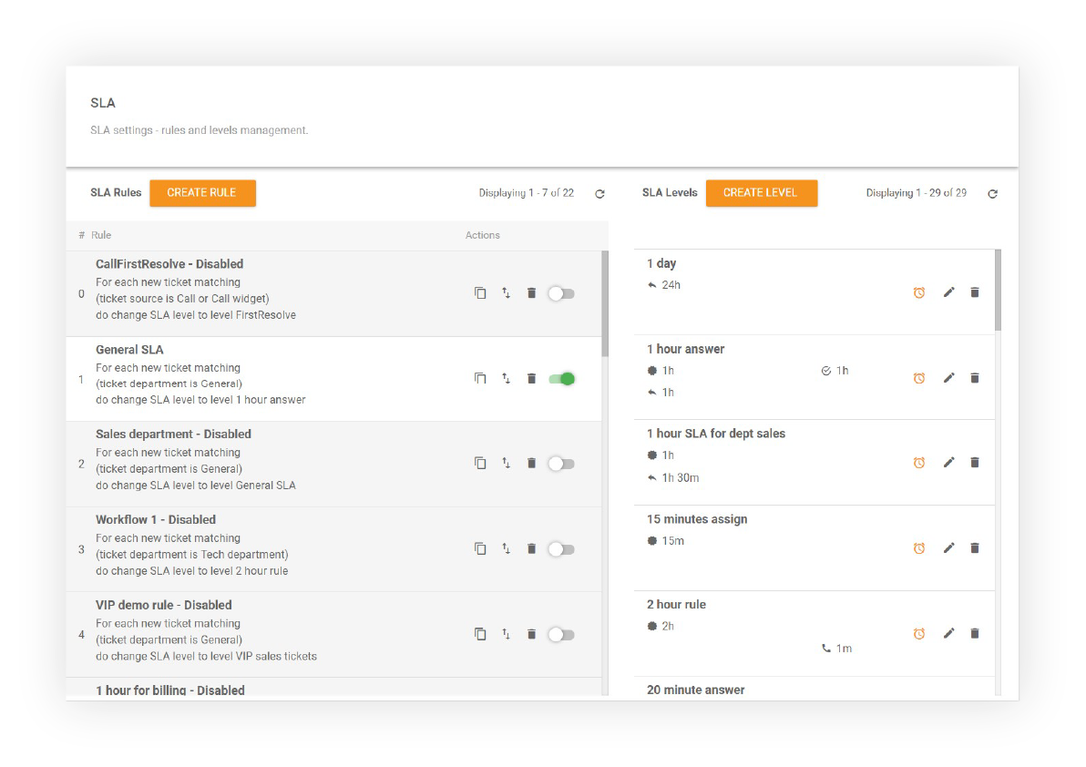 Преглед на споразумението за ниво на услуга SLA