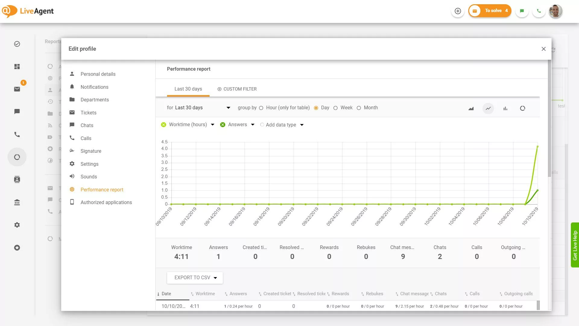 Отчет по време
