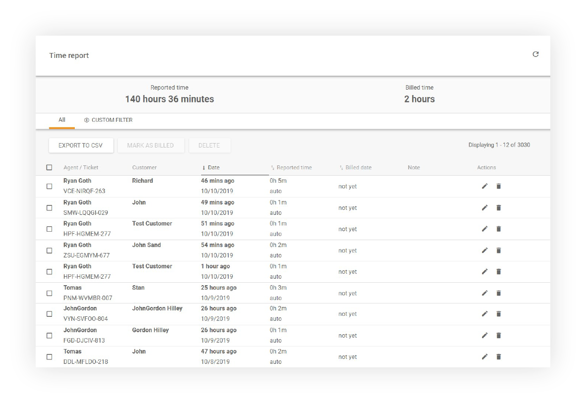 Time Report display showing all agents
