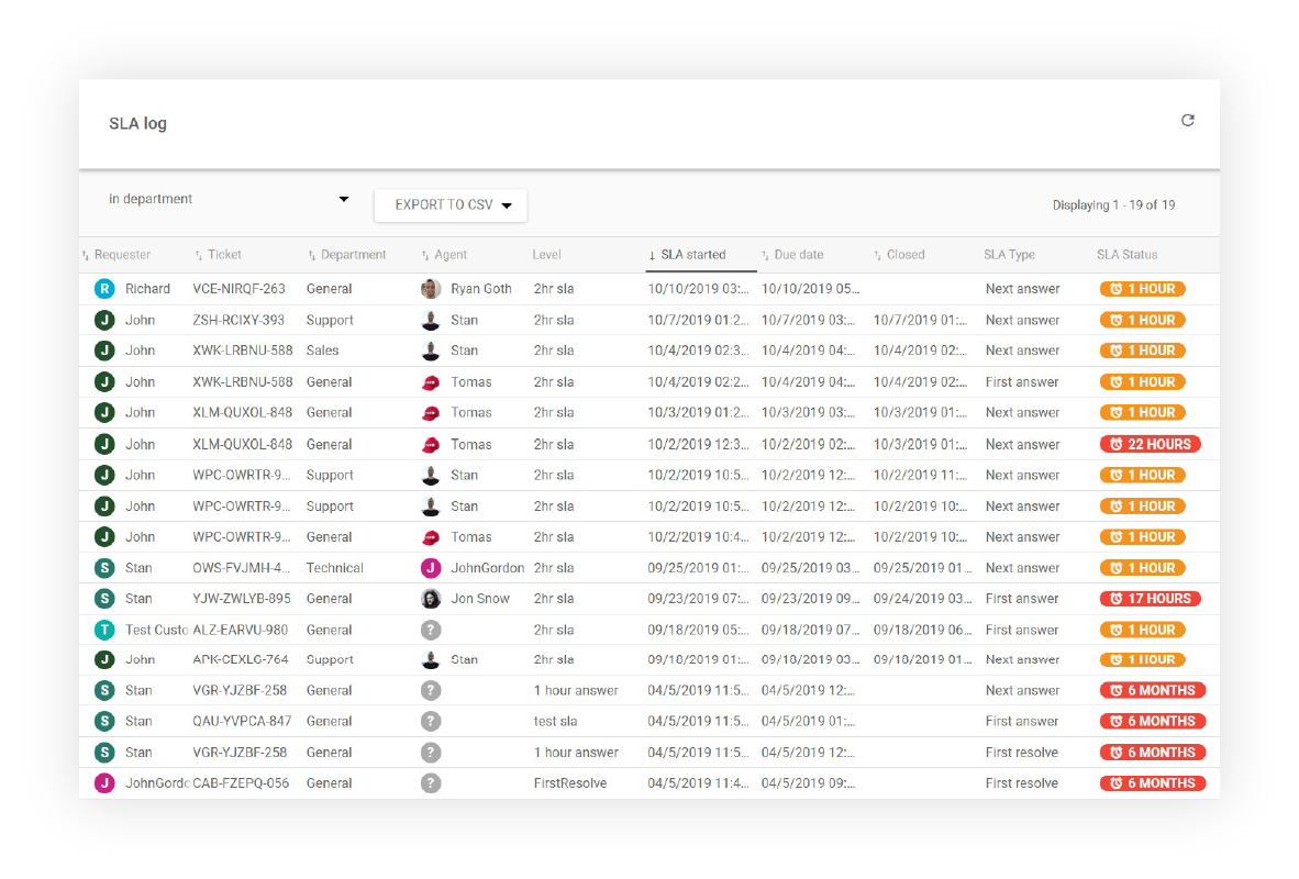 Отчет на дневника на SLA в LiveAgent