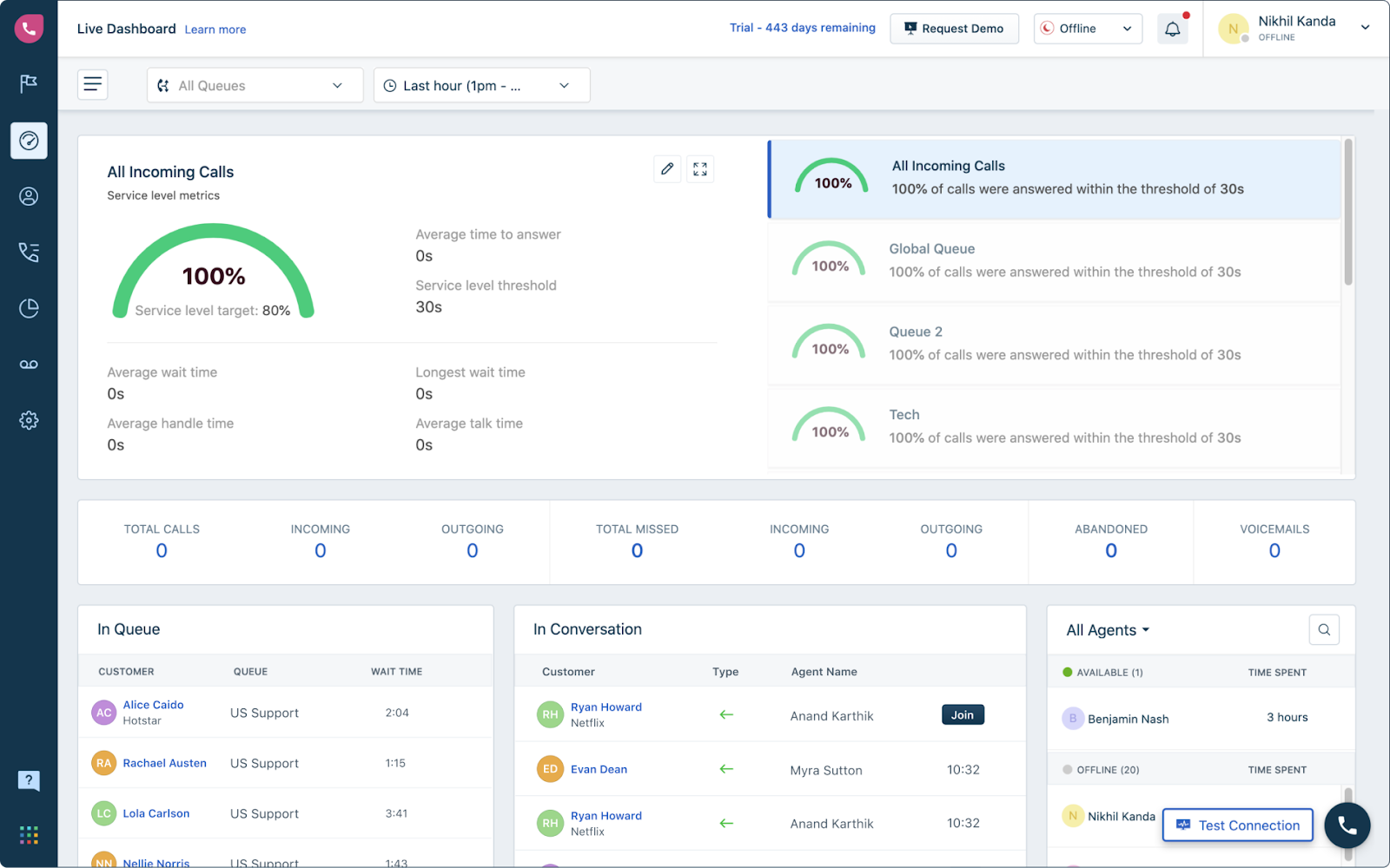 Табла на Freshcaller call center
