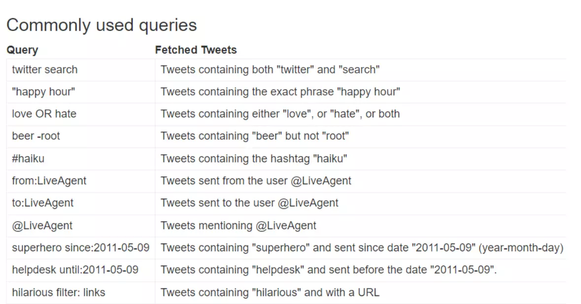Image of commonly used Twitter (X) queries
