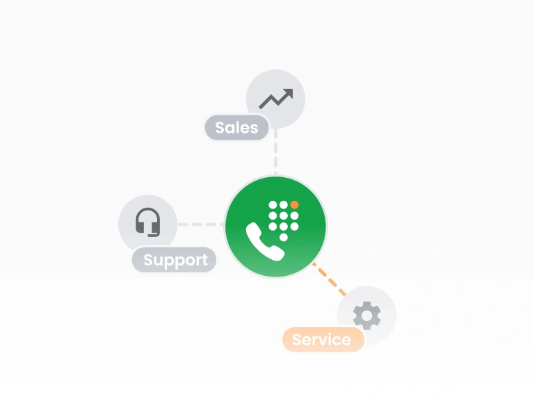 Интерактивен гласов отговор (IVR)