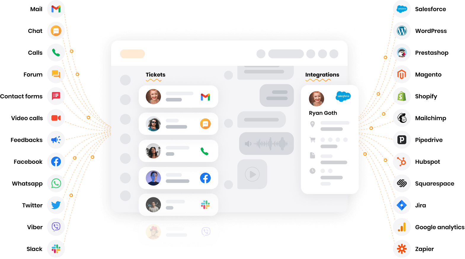 LiveAgent - софтуер за многоканална помощ