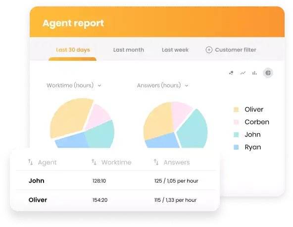 Прозрения за производителност
