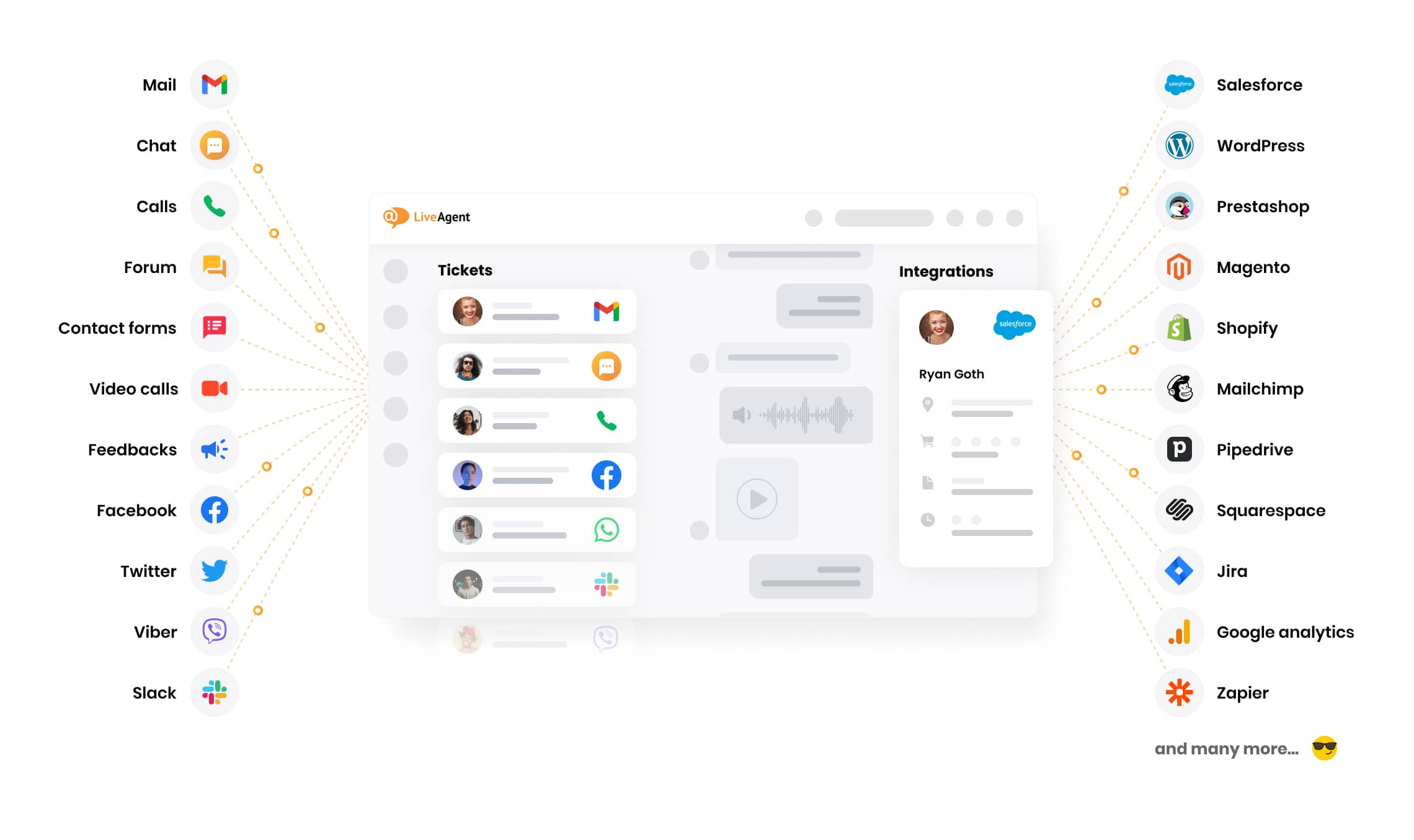 Свържете се с вашите клиенти на всички канали