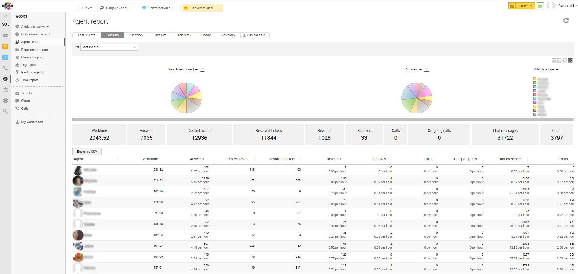 Сътрудничество на екипа Contrado