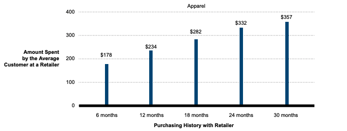 Bain and Company report