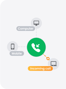 Софтуер за входящ кол център