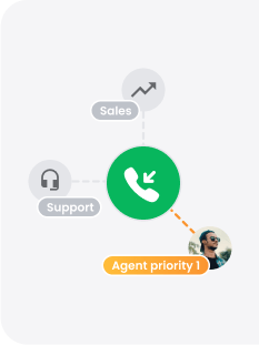 Автоматично разпределение на повиквания (ACD)